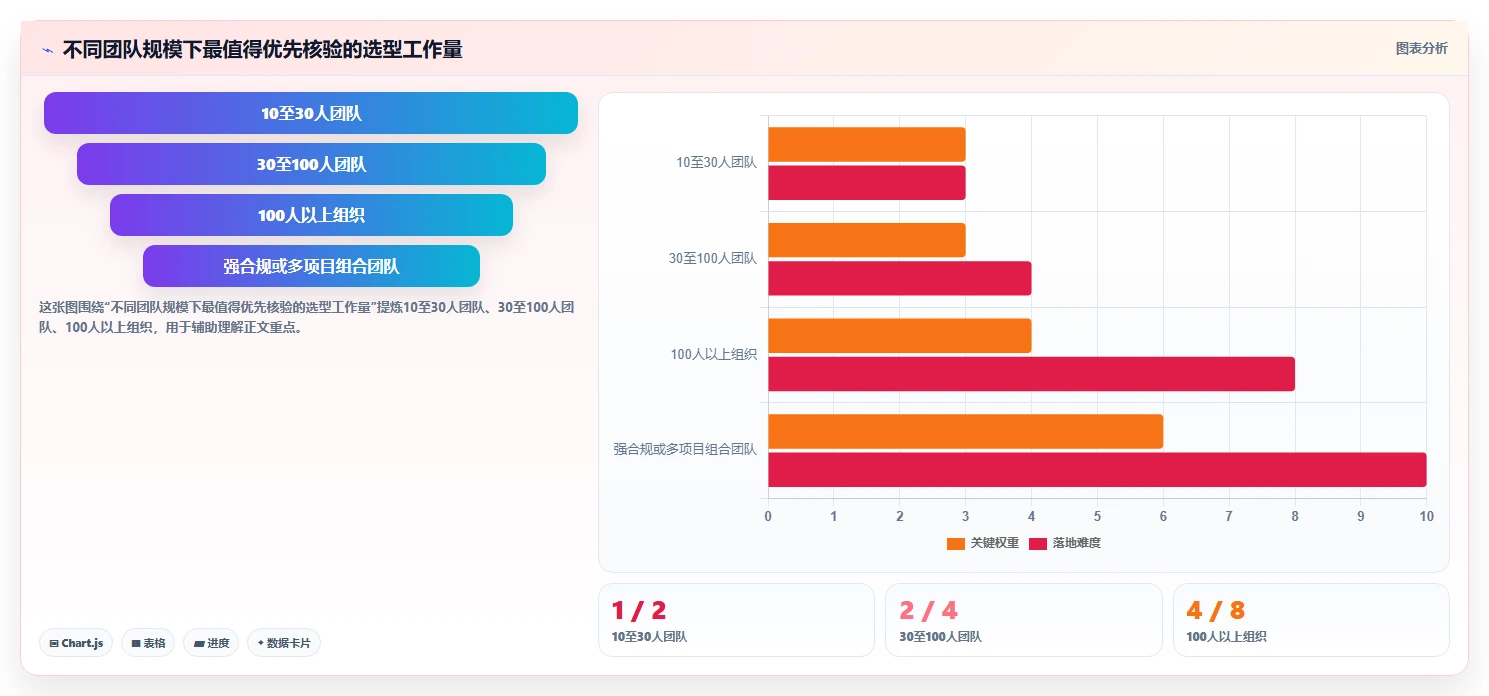 2026年高效项目管理必备：7款顶级计划怎么做工具深度对比