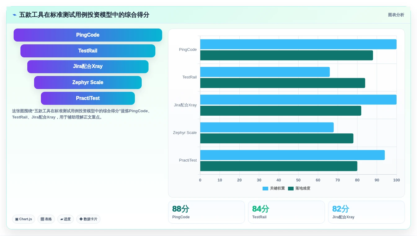 选对了就事半功倍：2026年最值得投资的5款标准测试用例模板工具