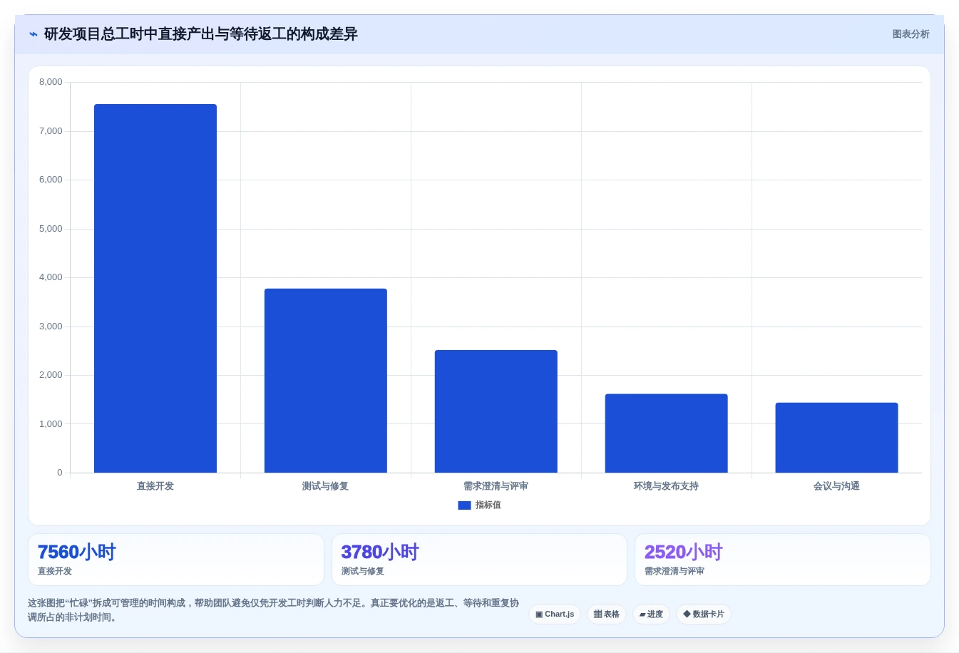 提升团队生产力：2026年7个备受瞩目的人员工时系统解决方案