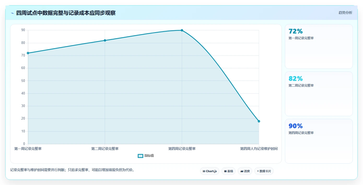 2026年效率革命：6款无鱼项目工时系统工具深度对比