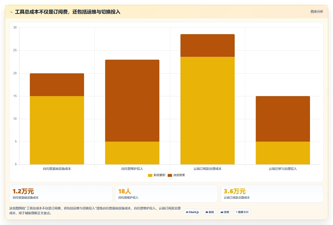 研发团队的得力助手：2026年接口文档管理工具yapi及其他4款工具深度对比