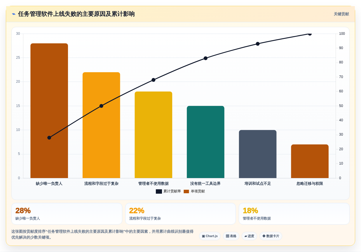 提升团队协作:2026年不可错过的8大任务管理软件推荐
