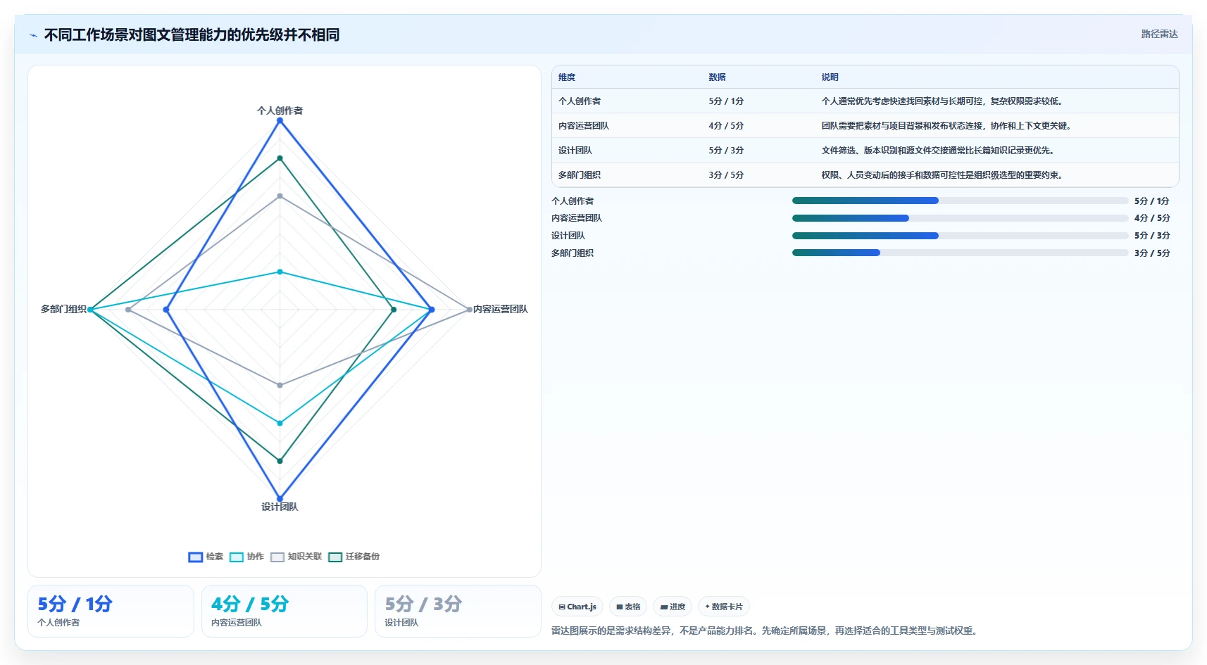2026年必备:Top 5好用的图文管理工具全面对比
