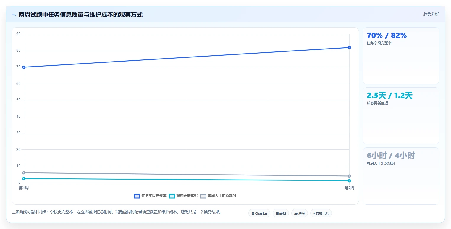 如何选择适合你的项目管理工具?2026年最全面的5大工具对比