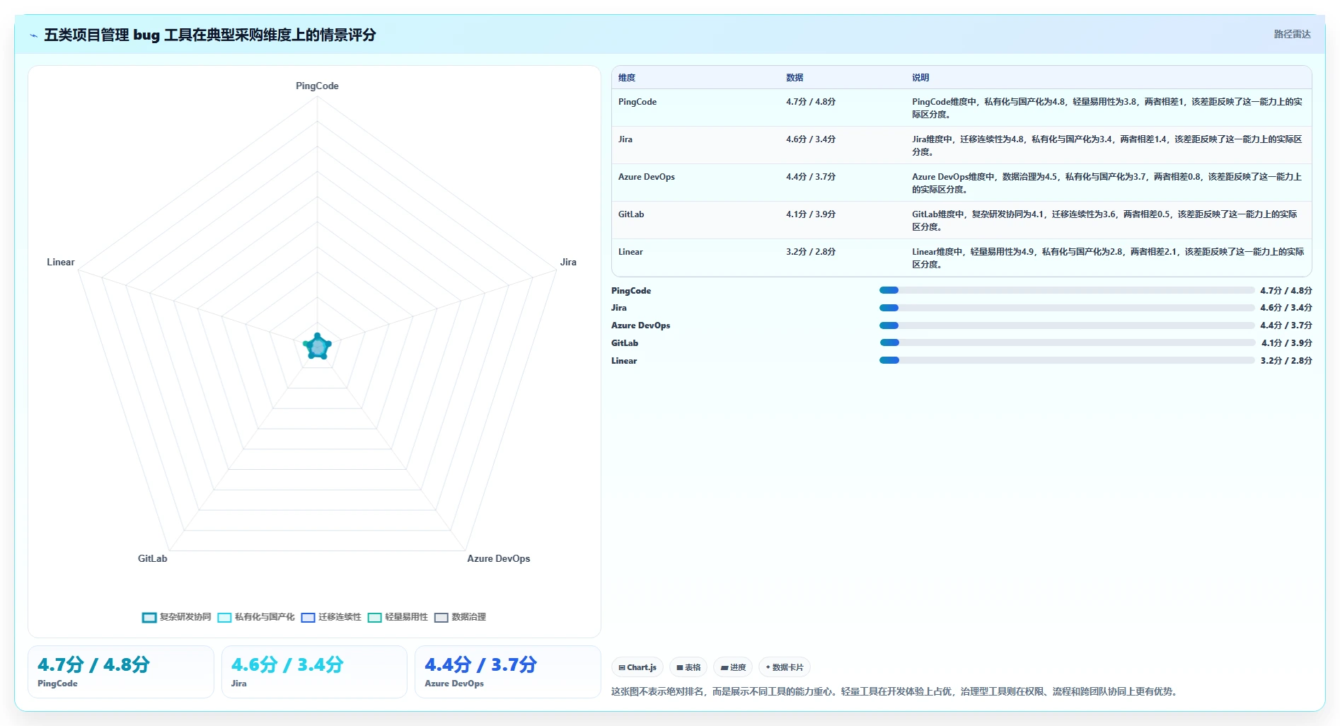 项目经理必看：2026年最值得投资的5大项目管理bug工具对比