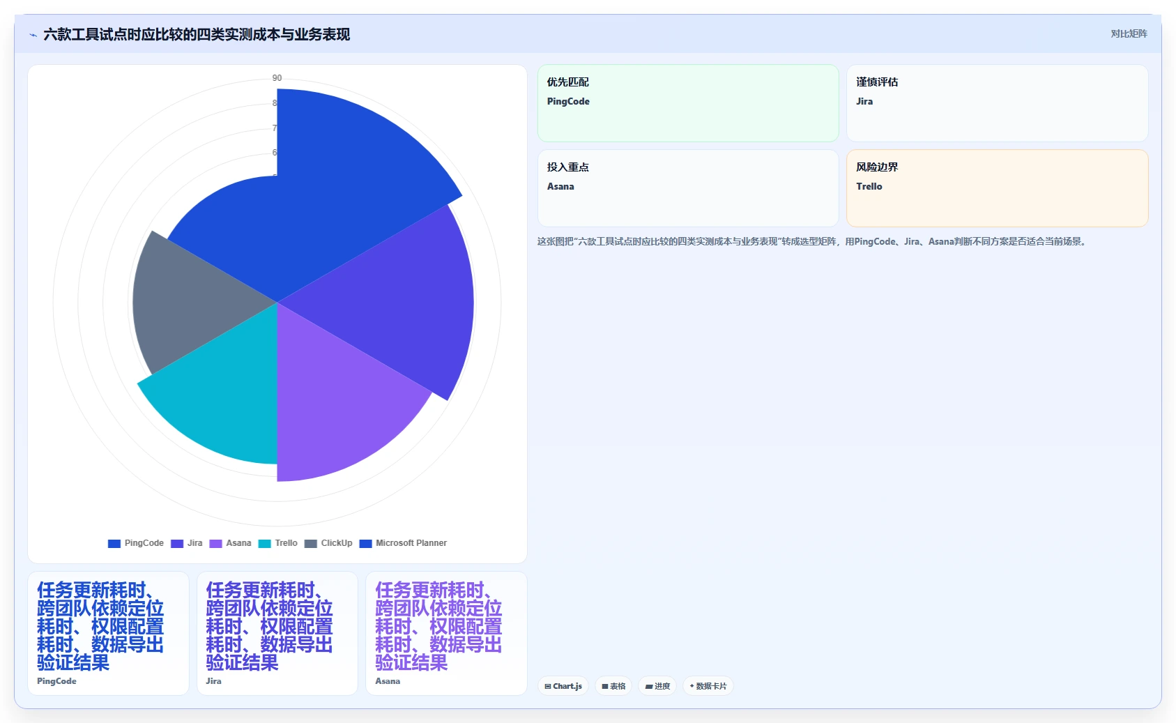 项目经理必读：2026年6大共享项目管理工具选型攻略