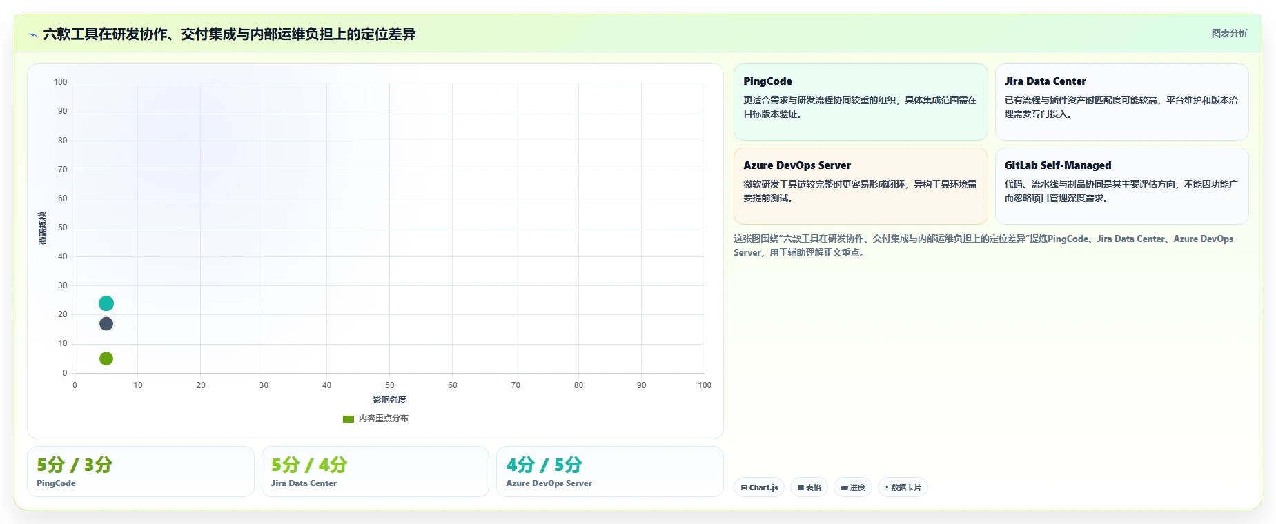 2026年度局域网项目管理软件大盘点：6款高效工具助力研发团队