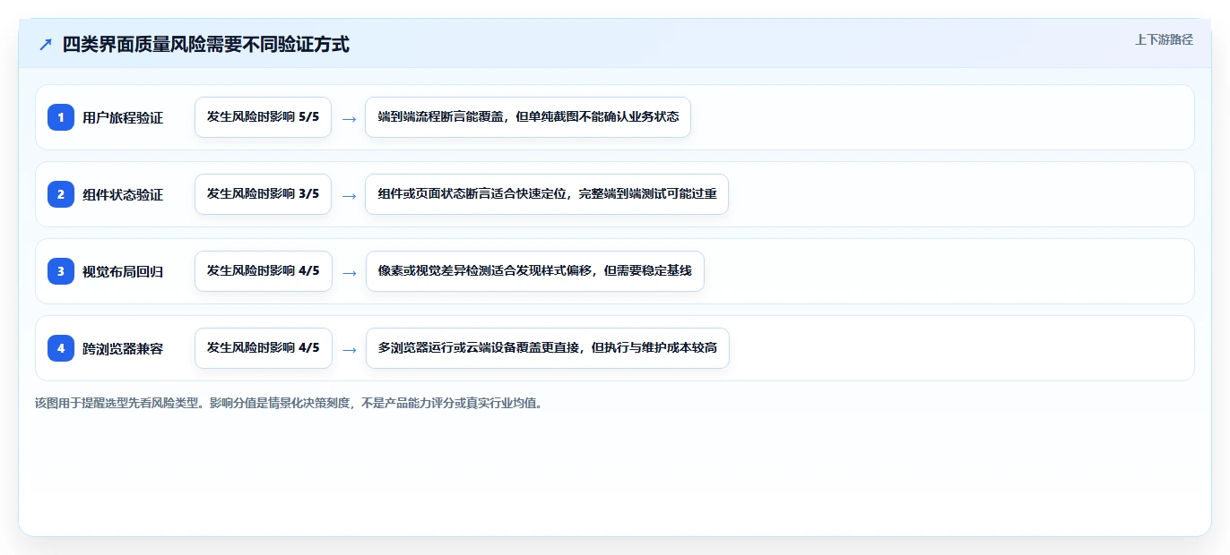 如何选择最适合你的web界面测试工具？2026年详细对比指南