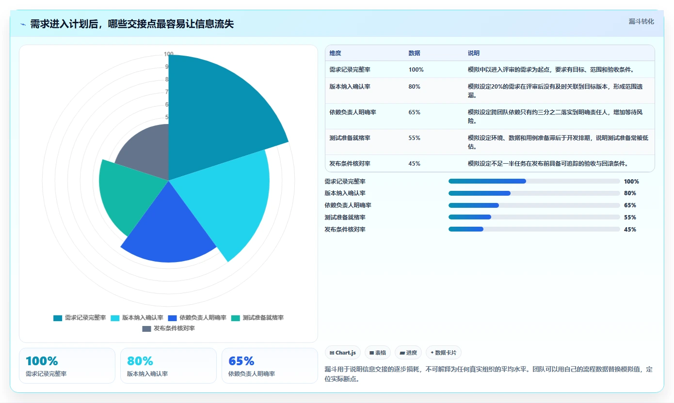 2026年软件系统开发计划表工具大盘点：8款提升效率的研发管理利器