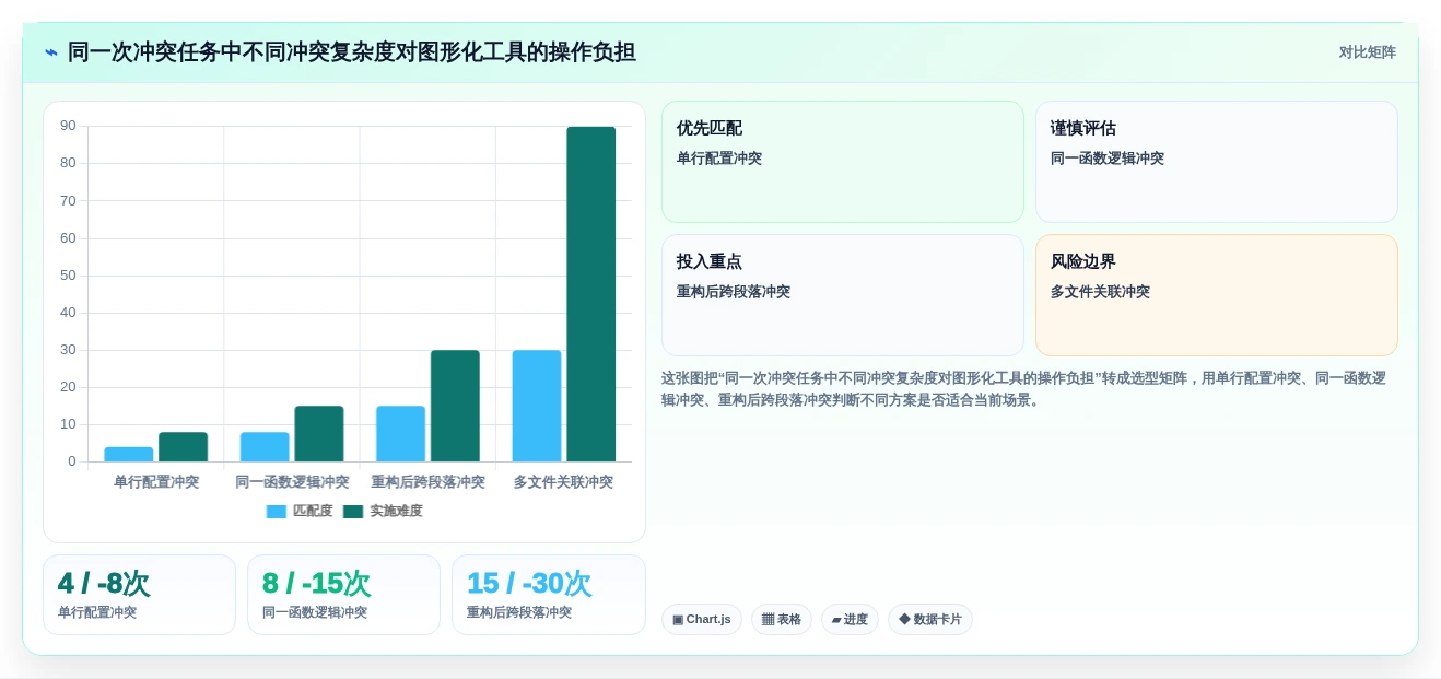 2026年精选:6款最强大的git界面管理工具大盘点
