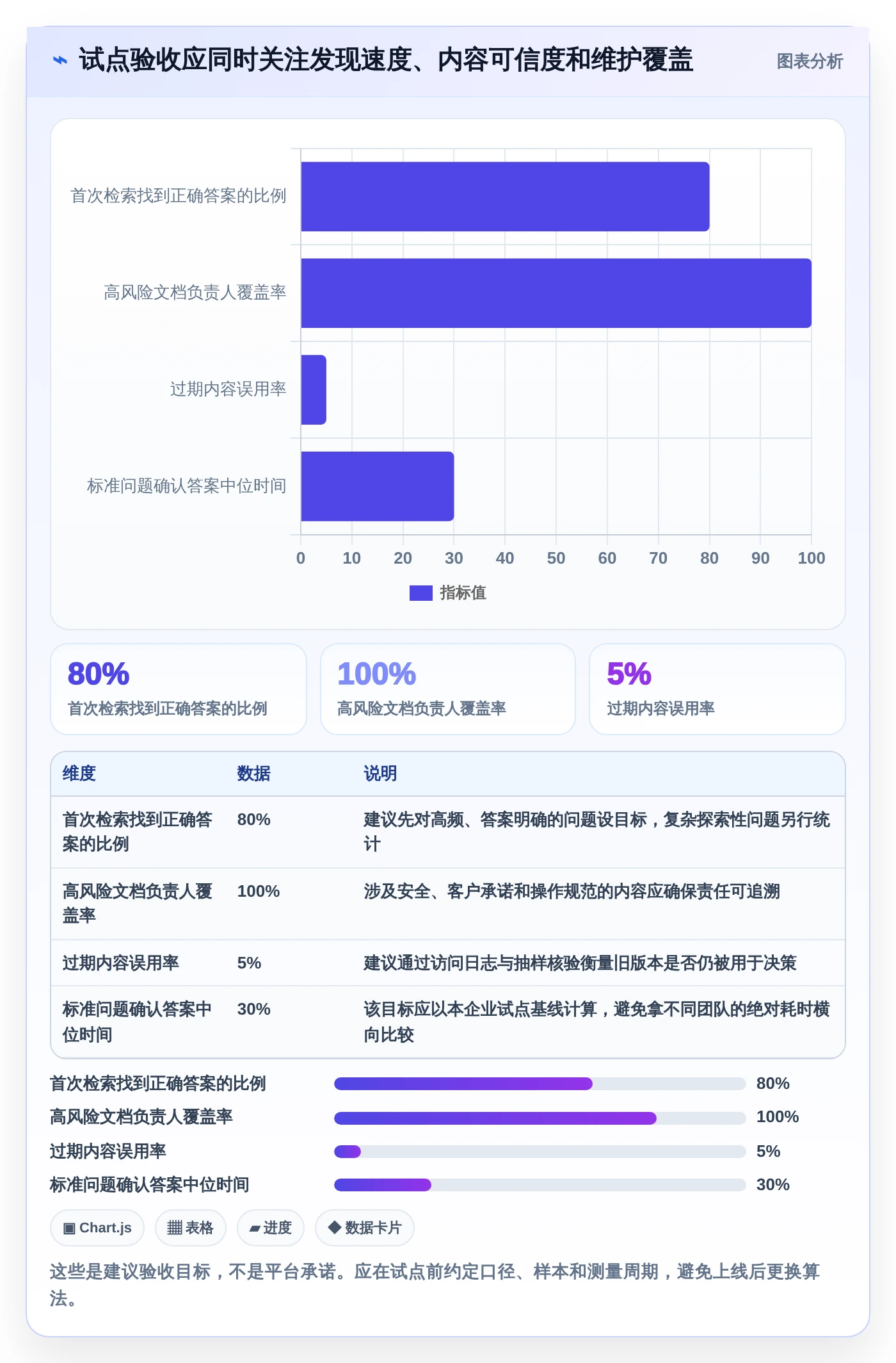 提升团队协作效率：2026年最值得投资的5款企业知识共享平台