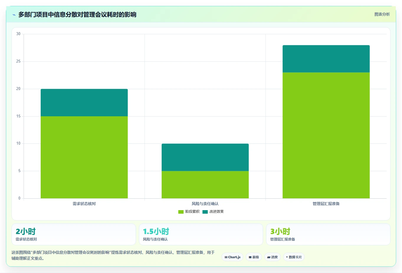 2026年项目经理必备:6大PMBOK工具全面对比与选择指南