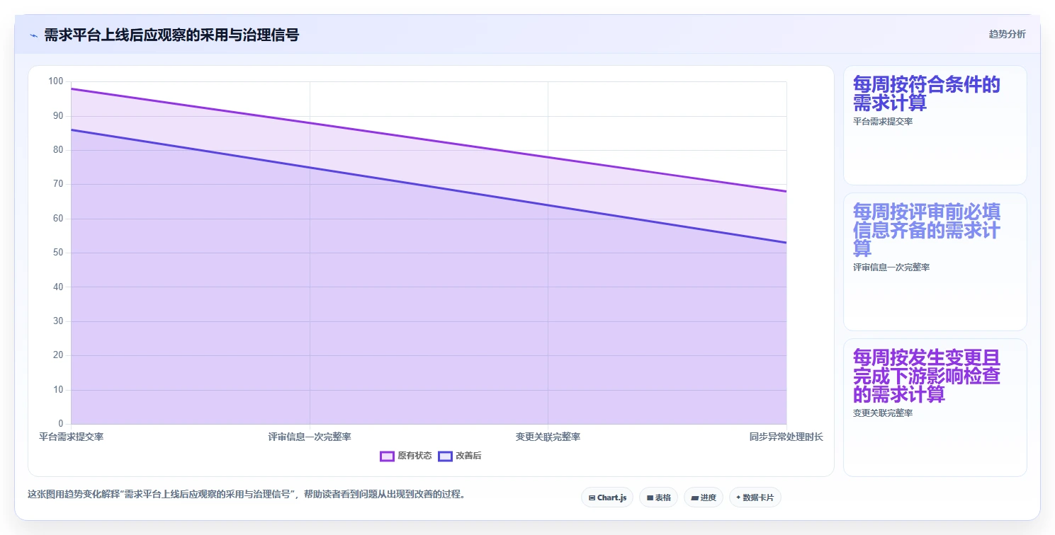 2026年需求管理工具选型指南:10款主流平台深度对比与落地建议