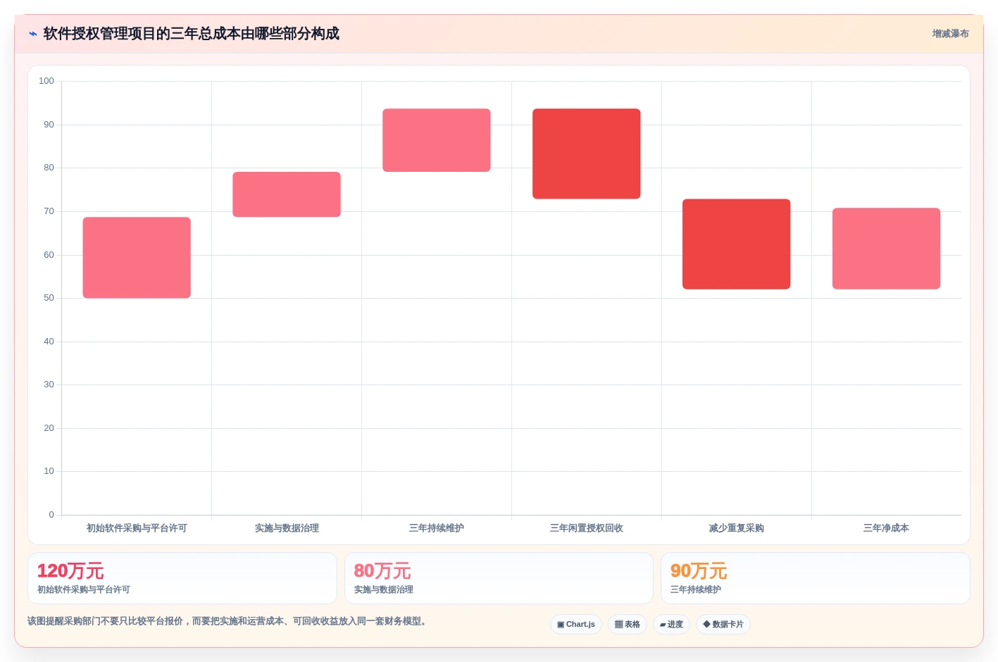 2026年软件授权管理系统大比拼:6款顶级工具助你轻松管理许可证
