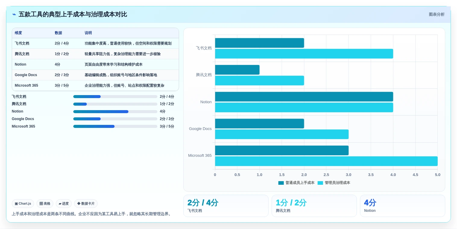 提升团队效率:2026年5大可多人编辑的共享文档软件选型指南