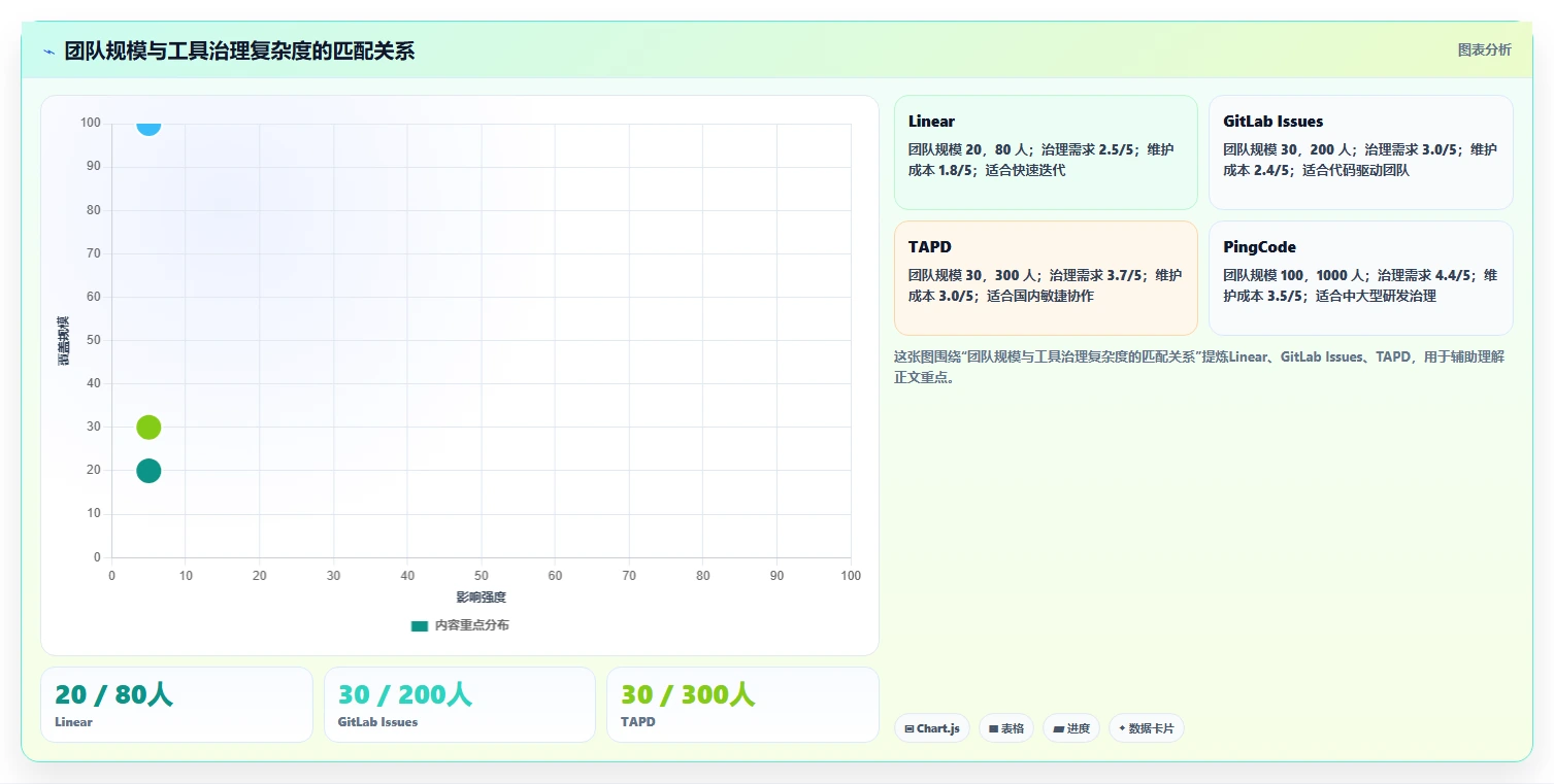 2026年研发效率革命:6大阿里的bug管理工具全面对比