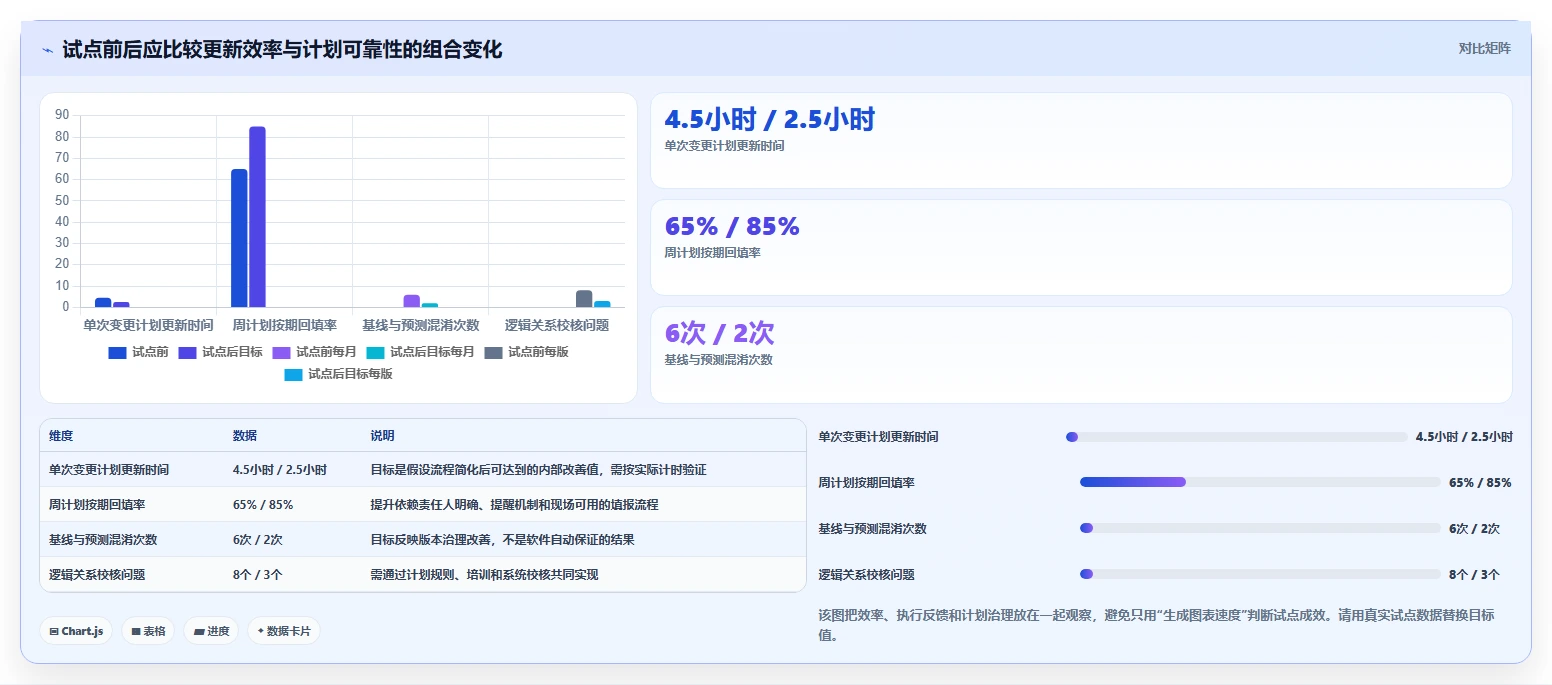 项目经理必看:5大施工计划横道图自动生成软件工具对比,助力2026年效率提升