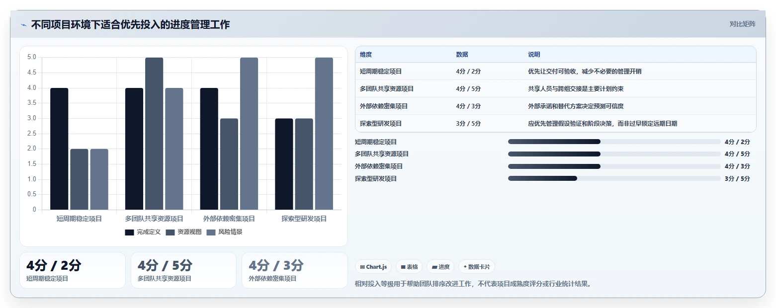 项目管理新标准:2026年不可错过的8大事项进度表格