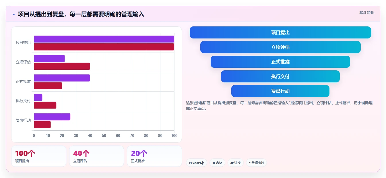 2026年项目管理新趋势:6款顶级项目生命周期管理工具深度对比