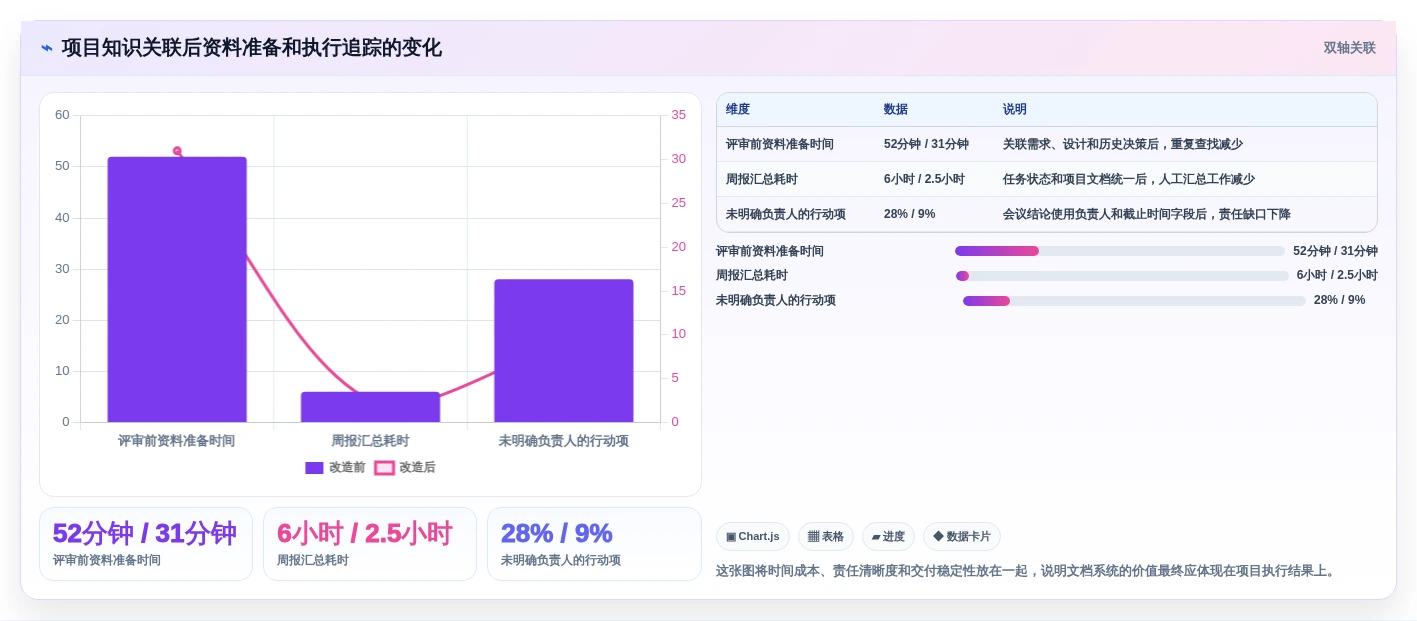 2026年办公效率大提升:5款最佳在线办公文档软件哪个最好全面对比