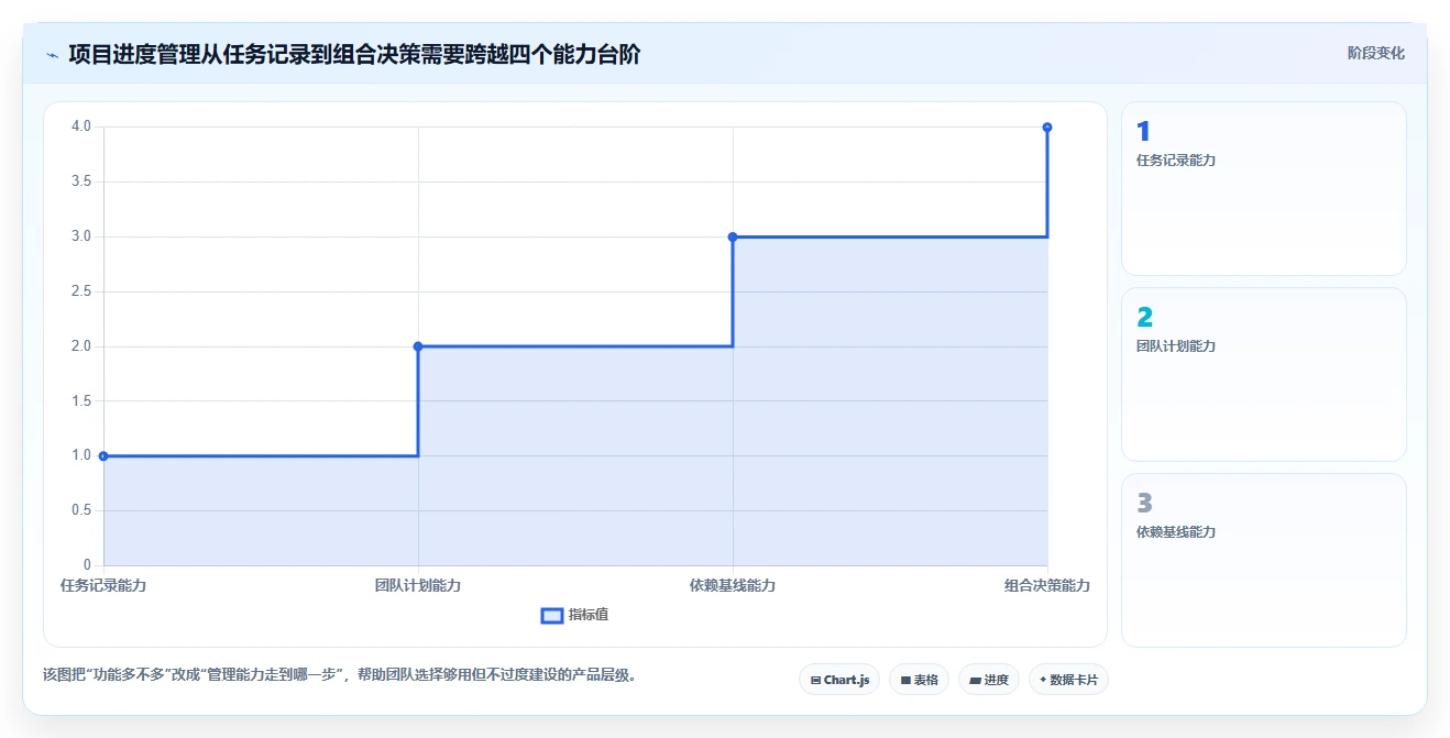 从初创到大企：2026年如何选择最适合的项目进度的软件？