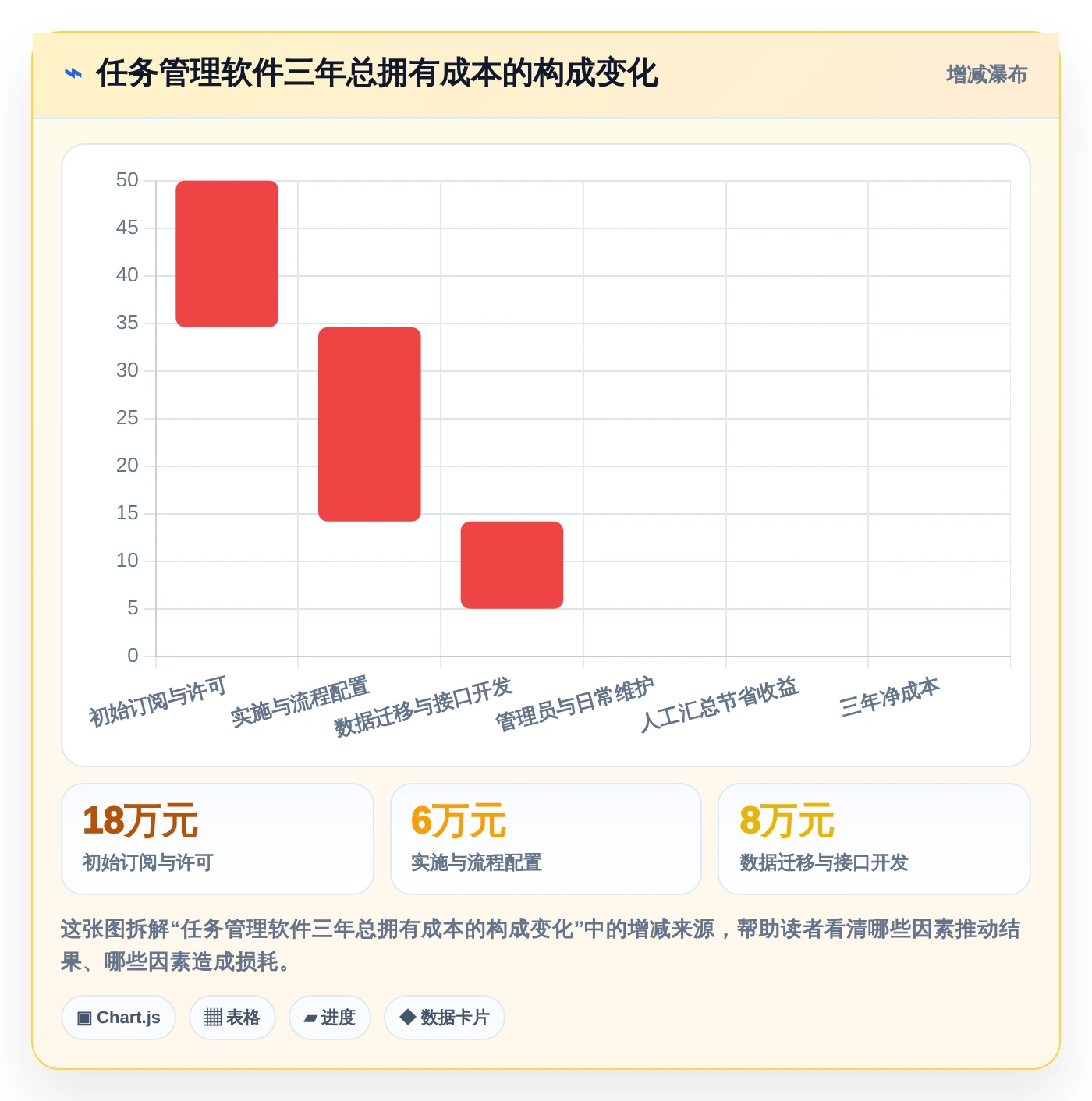 提升团队生产力:2026年不可错过的8大最好的任务管理软件推荐