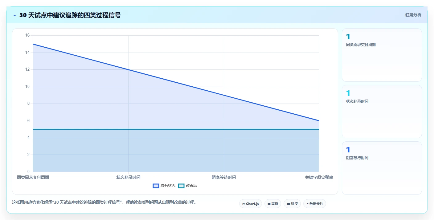 提升研发效率:2026年最受欢迎的5大常用软件项目管理工具推荐