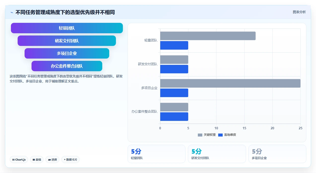 提升团队协作：2026年6款创新型项目任务分工管理软件选购指南