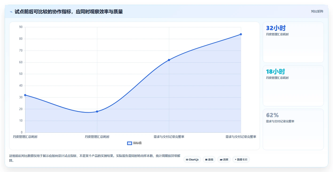 解锁高效协作：2026年最值得投资的5款内网项目管理软件