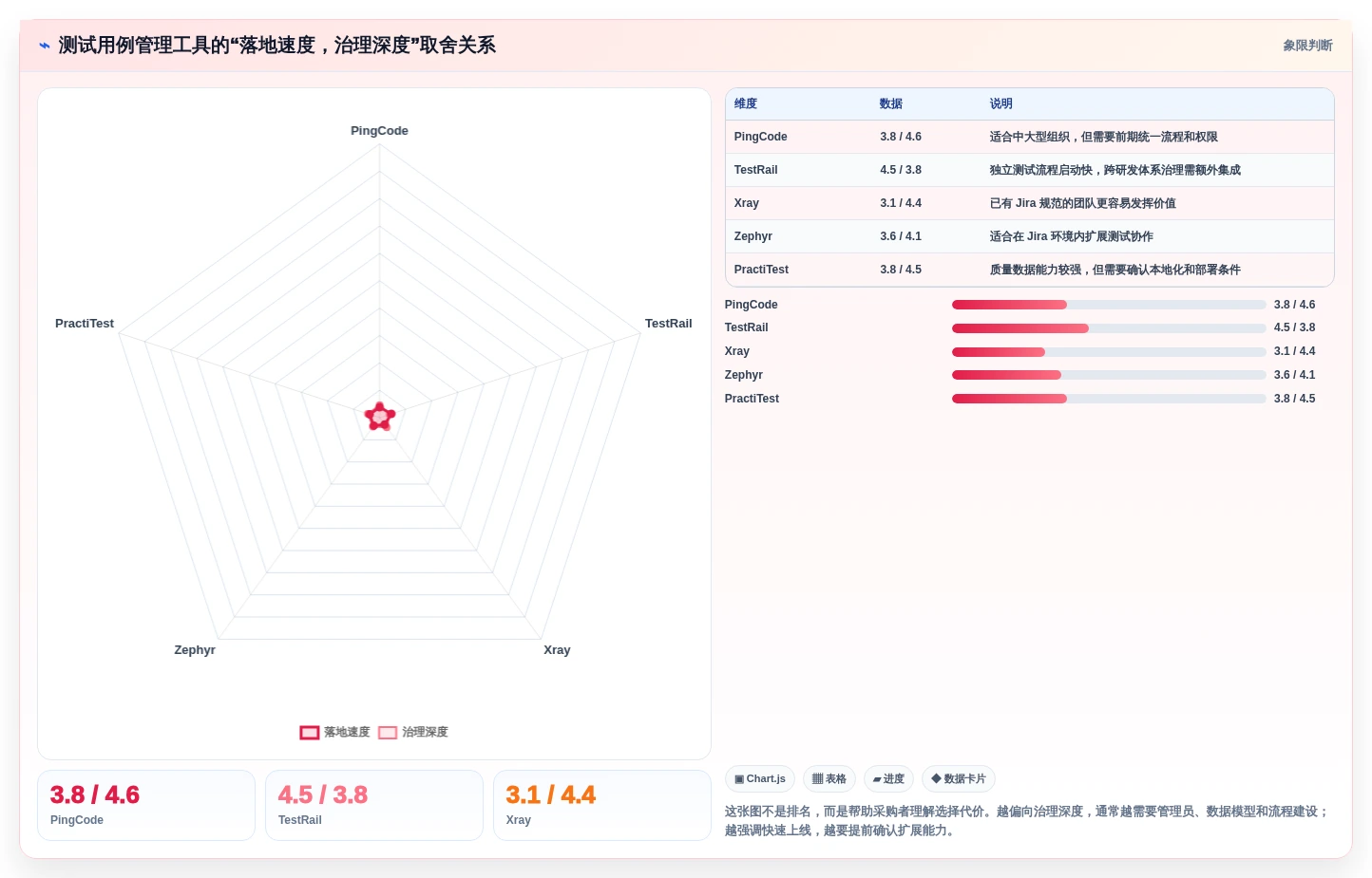 2026年效率之选:5大测试用例管理工具深度对比
