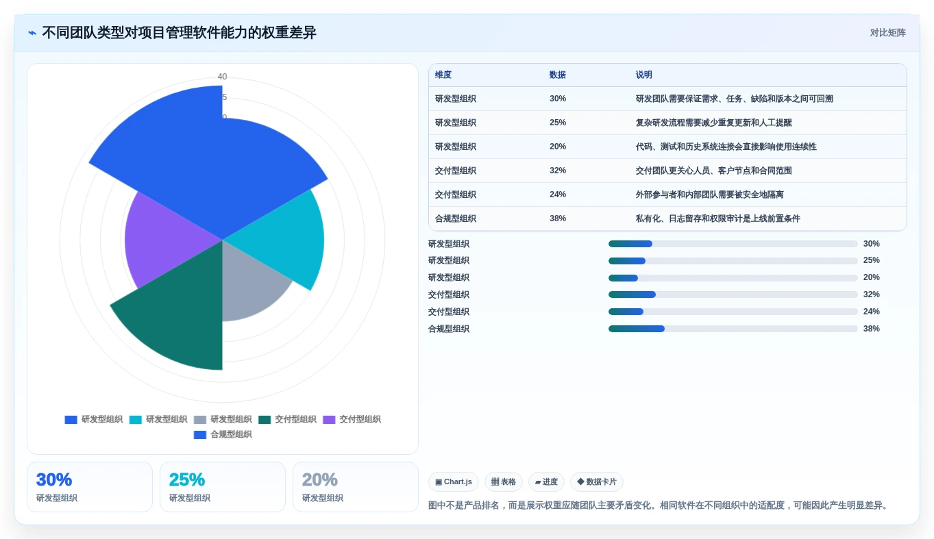 项目经理必读:2026年如何挑选最适合团队的共享项目管理软件?