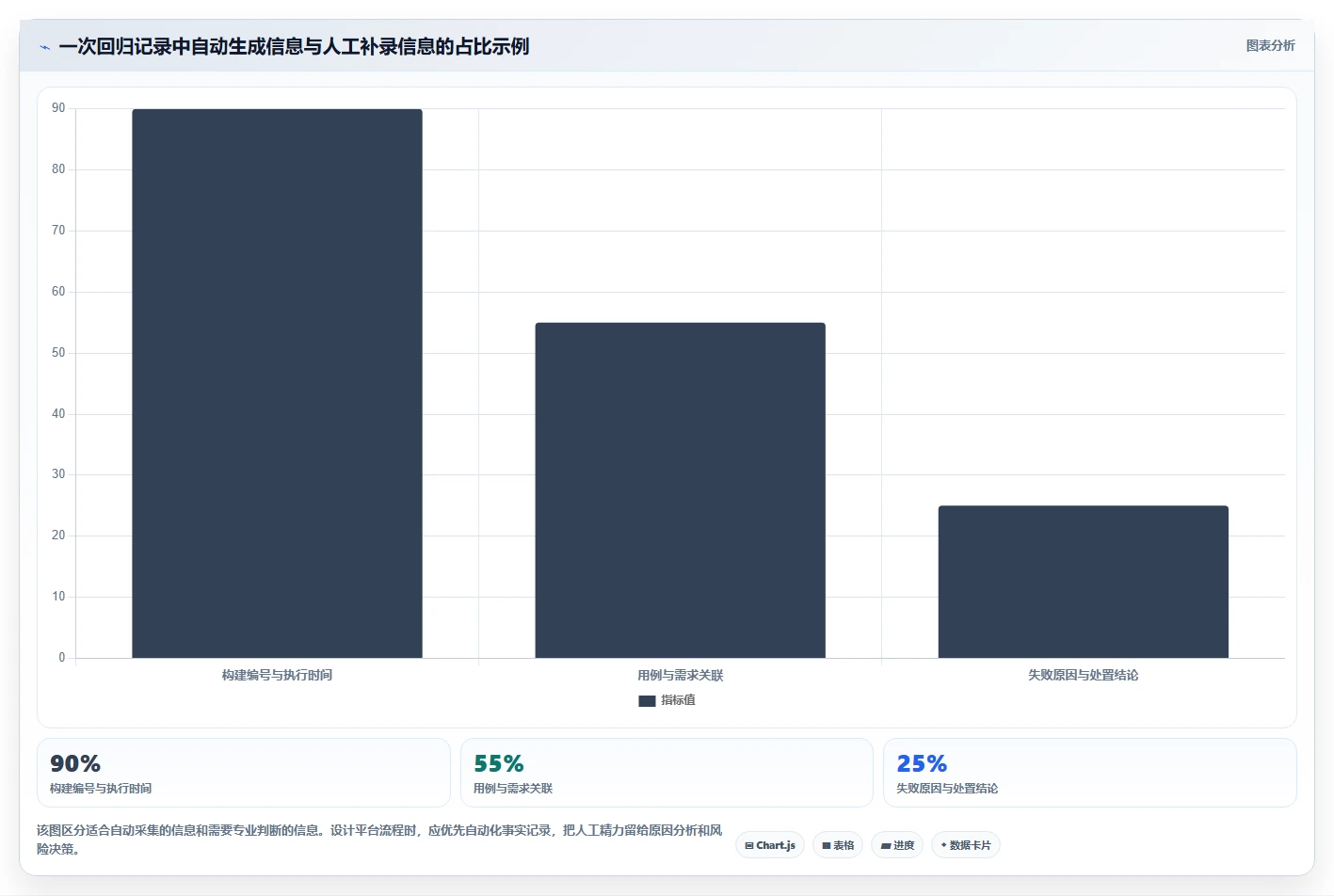 研发团队必备:2026年最值得投资的5个在线测试用例平台
