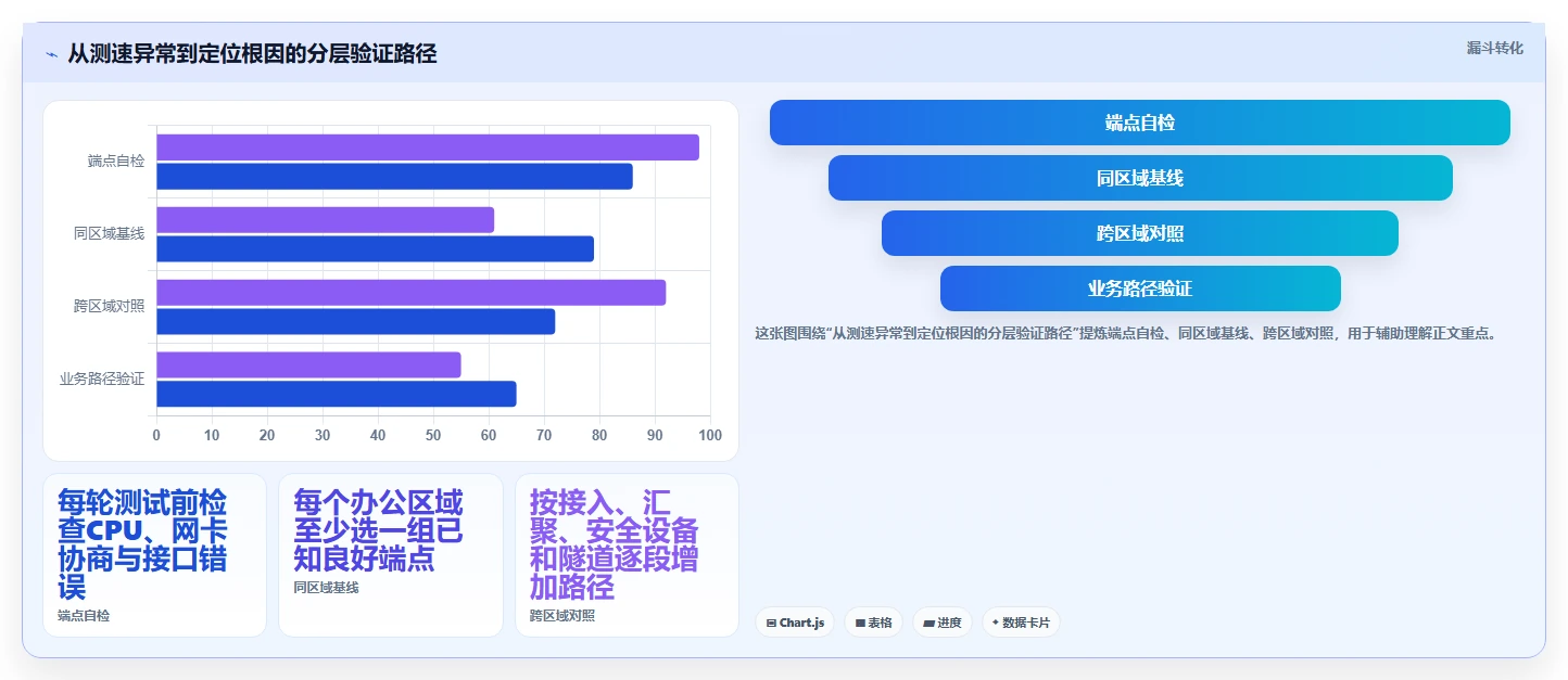 内网测速工具大比拼:2026年6款顶级选择,哪个最适合你的企业?