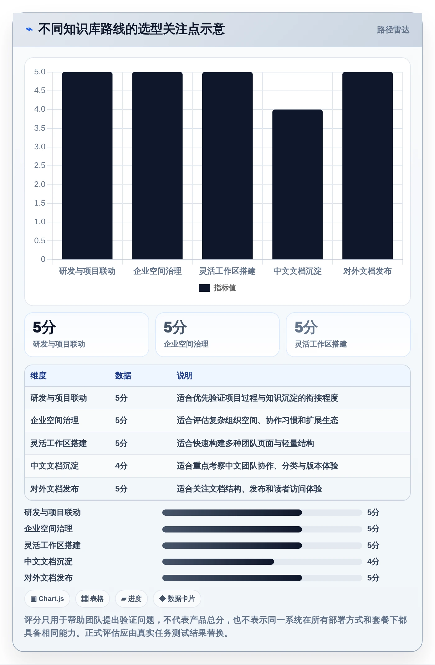 打造高效团队协作:2026年5款优质知识库构建系统推荐