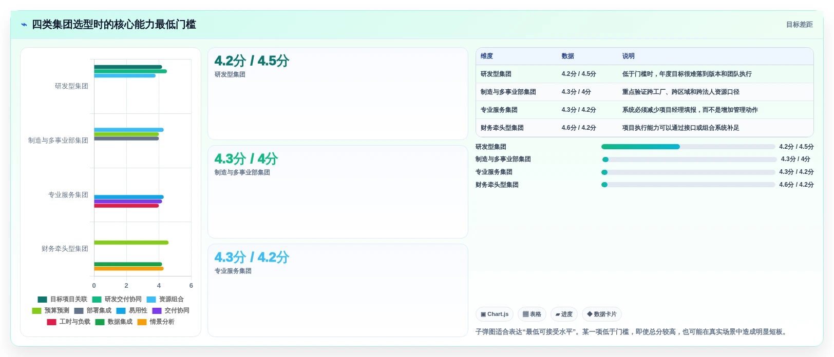 提升企业效率!2026年最值得投资的8款集团计划管理系统