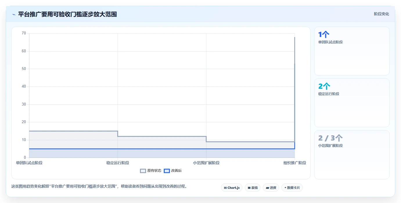 项目管理新趋势：2026年值得关注的7大软件测试一体化平台对比