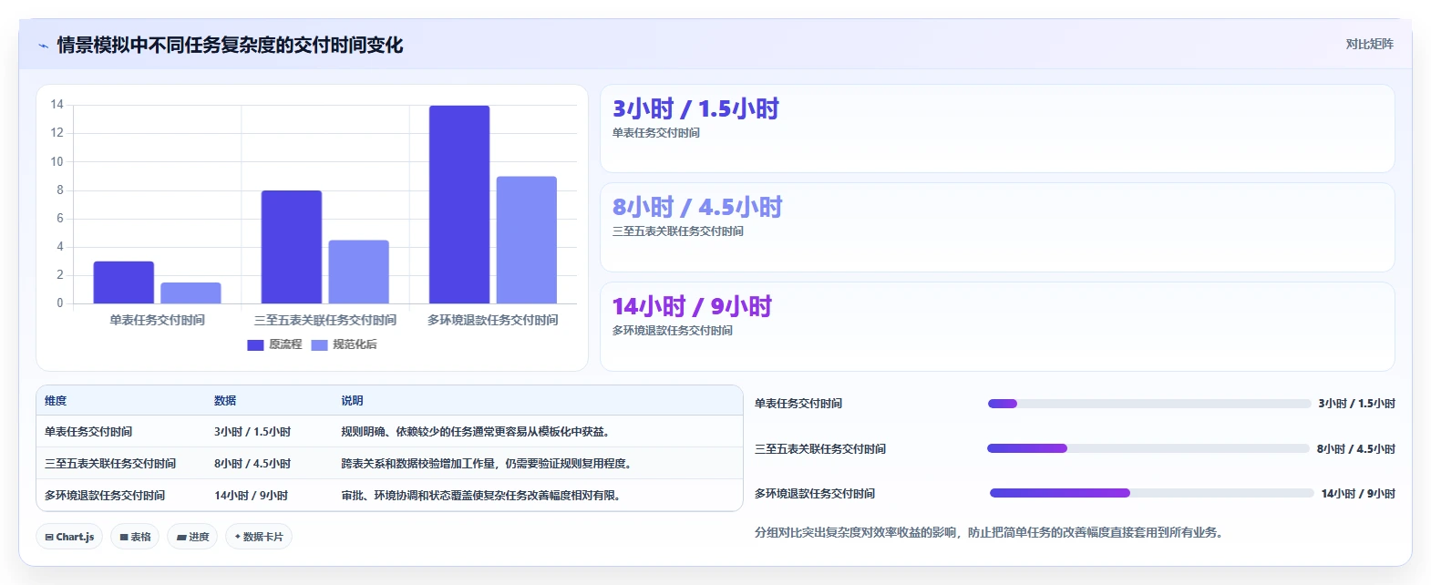数据管理新趋势:2026年cdm测试数据管理平台选型指南