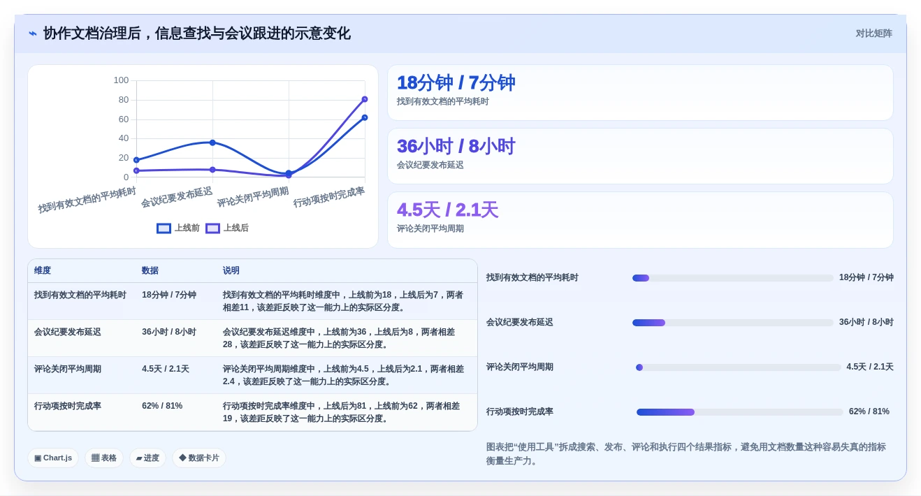 提升团队生产力：2026年必备的5款顶级共享编辑文档软件