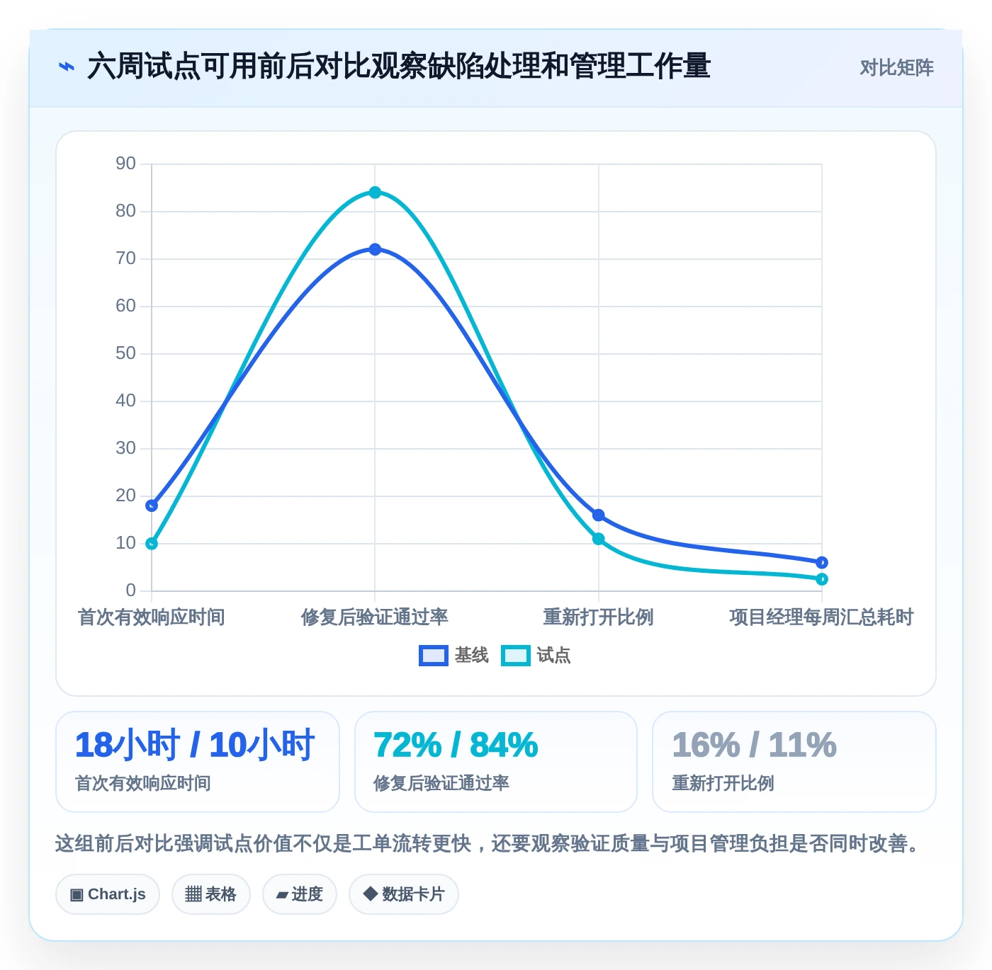 项目经理福音:2026年度5款顶级诺亚缺陷管理工具深度评测