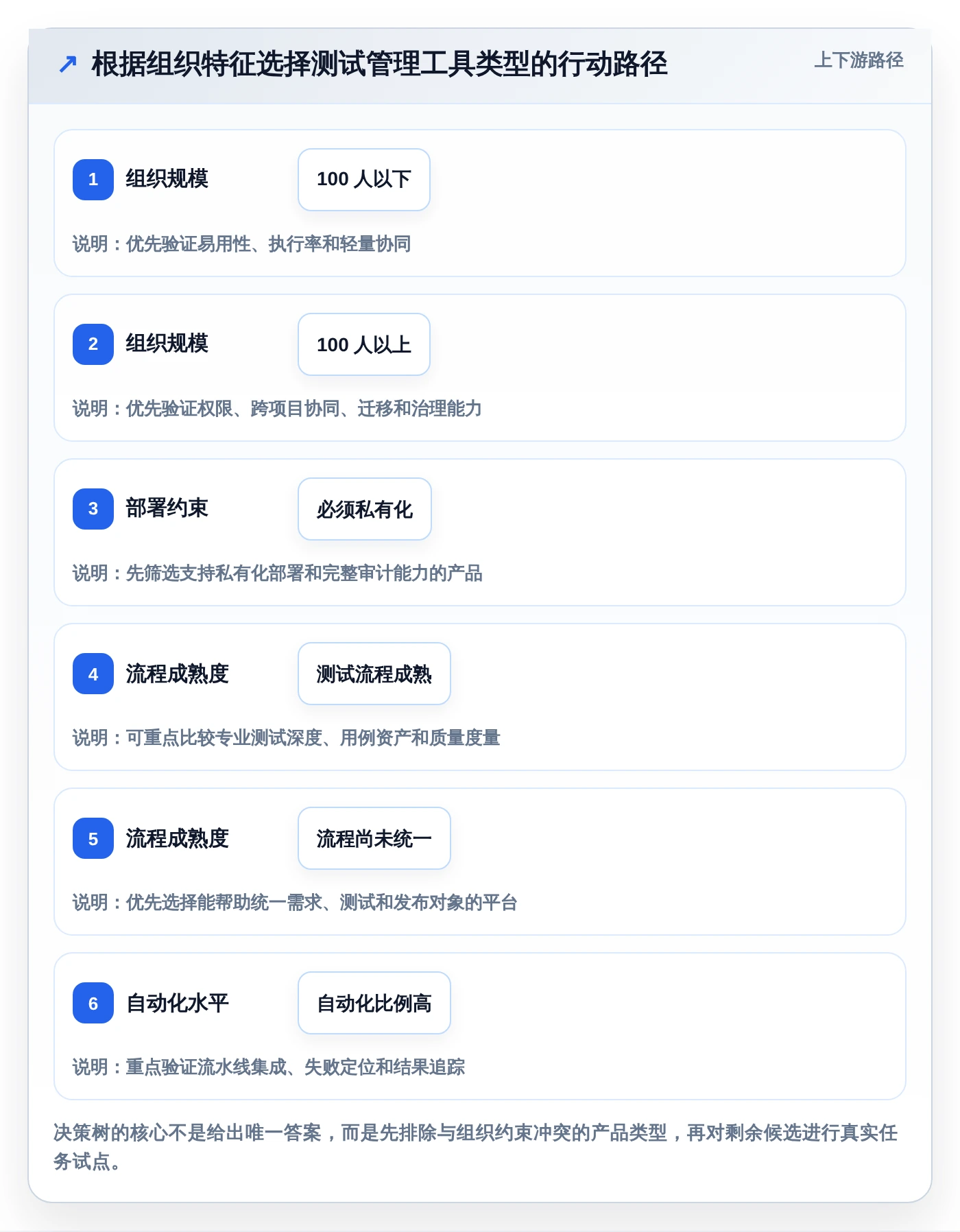 测试管理工具选型指南:2026年7大热门产品深度分析