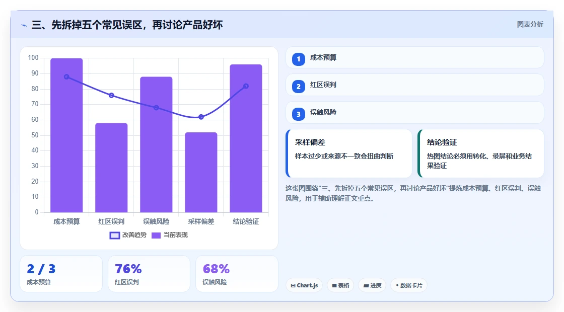三、先拆掉五个常见误区,再讨论产品好坏