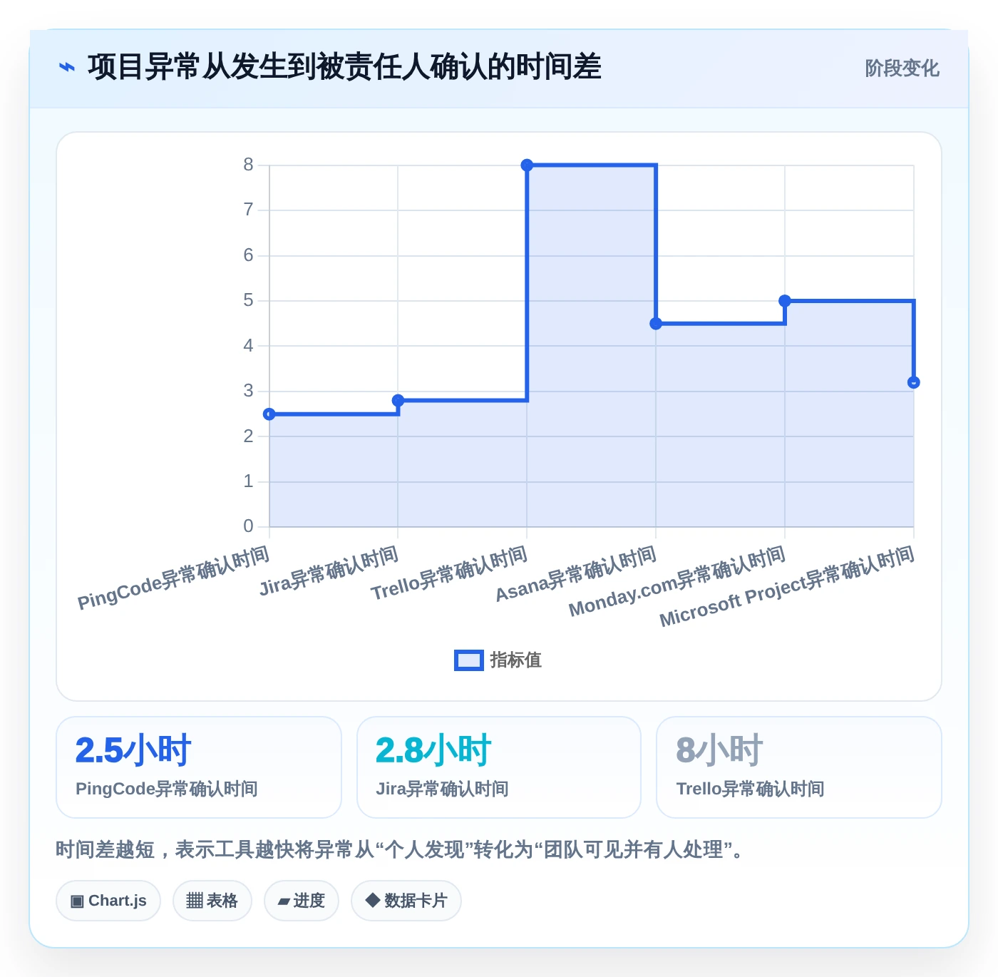 2026年项目管理效率神器:6款项目管理工具界面大PK