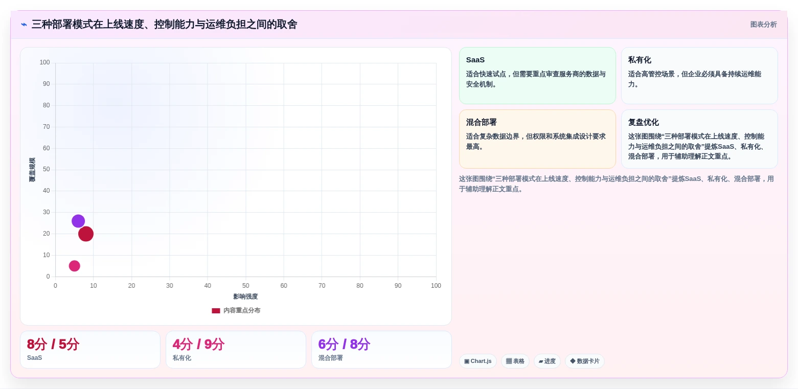 数字化转型必备:2026年知识管理系统KMS选型指南
