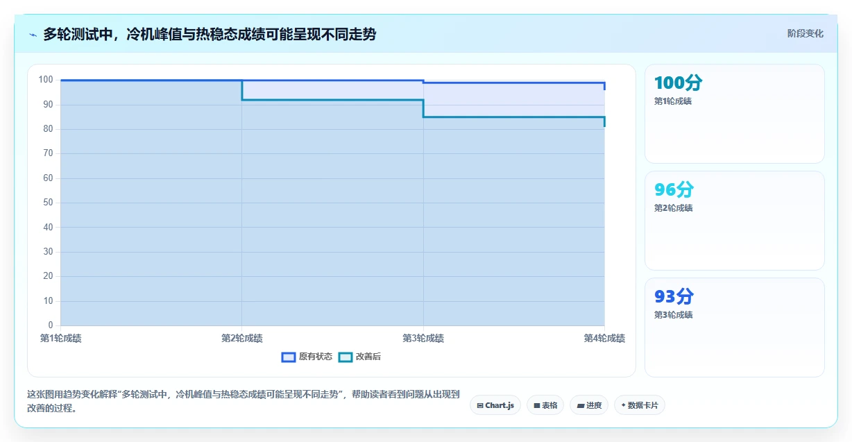 硬件性能测试工具选型指南:2026年8大必备工具详细对比