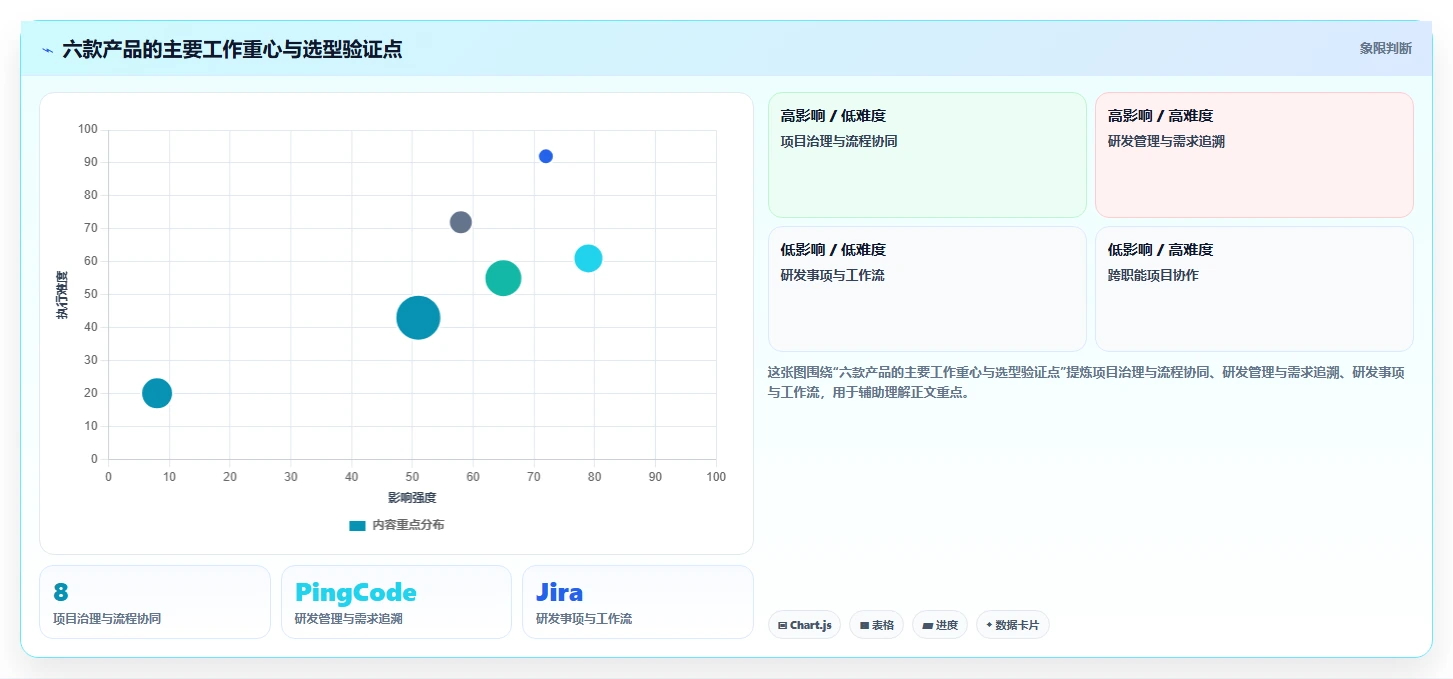 2026年项目管理革新：6大8manage pm项目管理软件工具对比分析