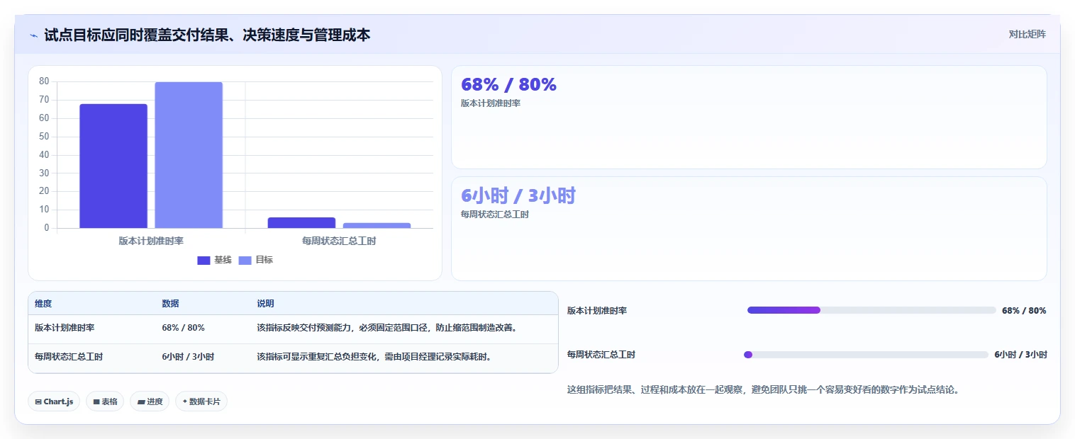 项目经理福音：2026年最值得投资的5大软件管理大里程节点计划表