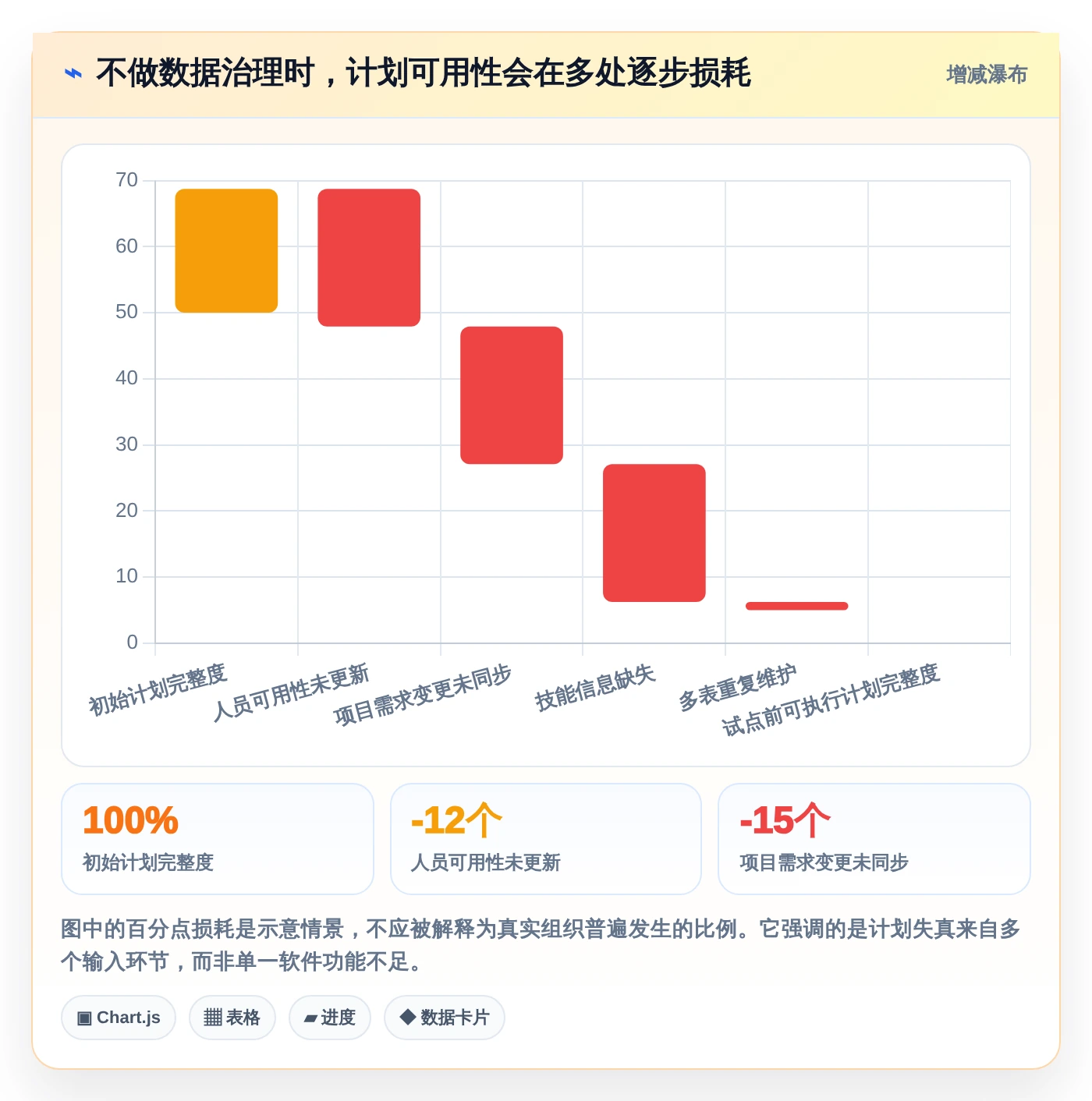 项目管理必备：2026年最受欢迎的5款资源管理器程序