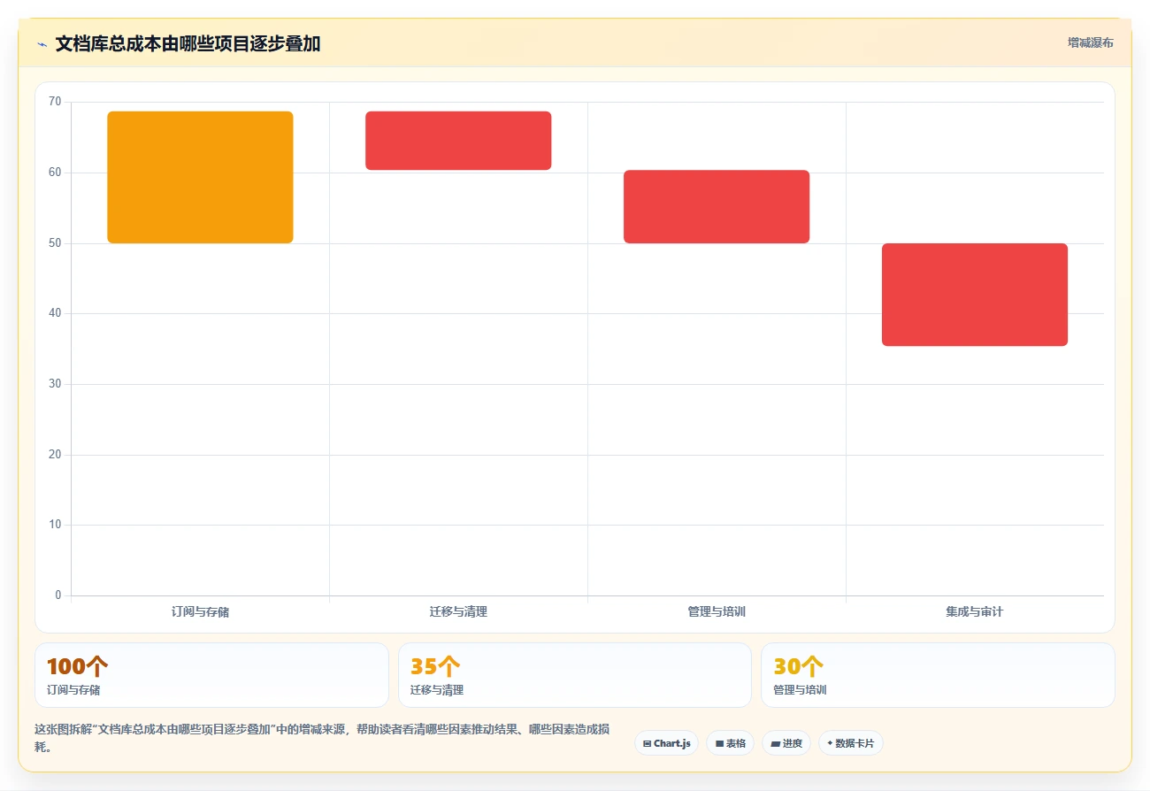 选对文档库管理工具事半功倍:2026年6大热门工具对比