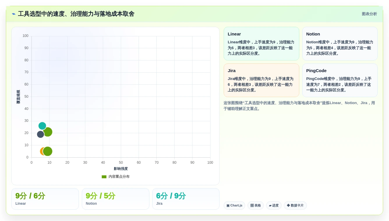 效率之选:2026年10款顶级产品经理的工具软件深度对比