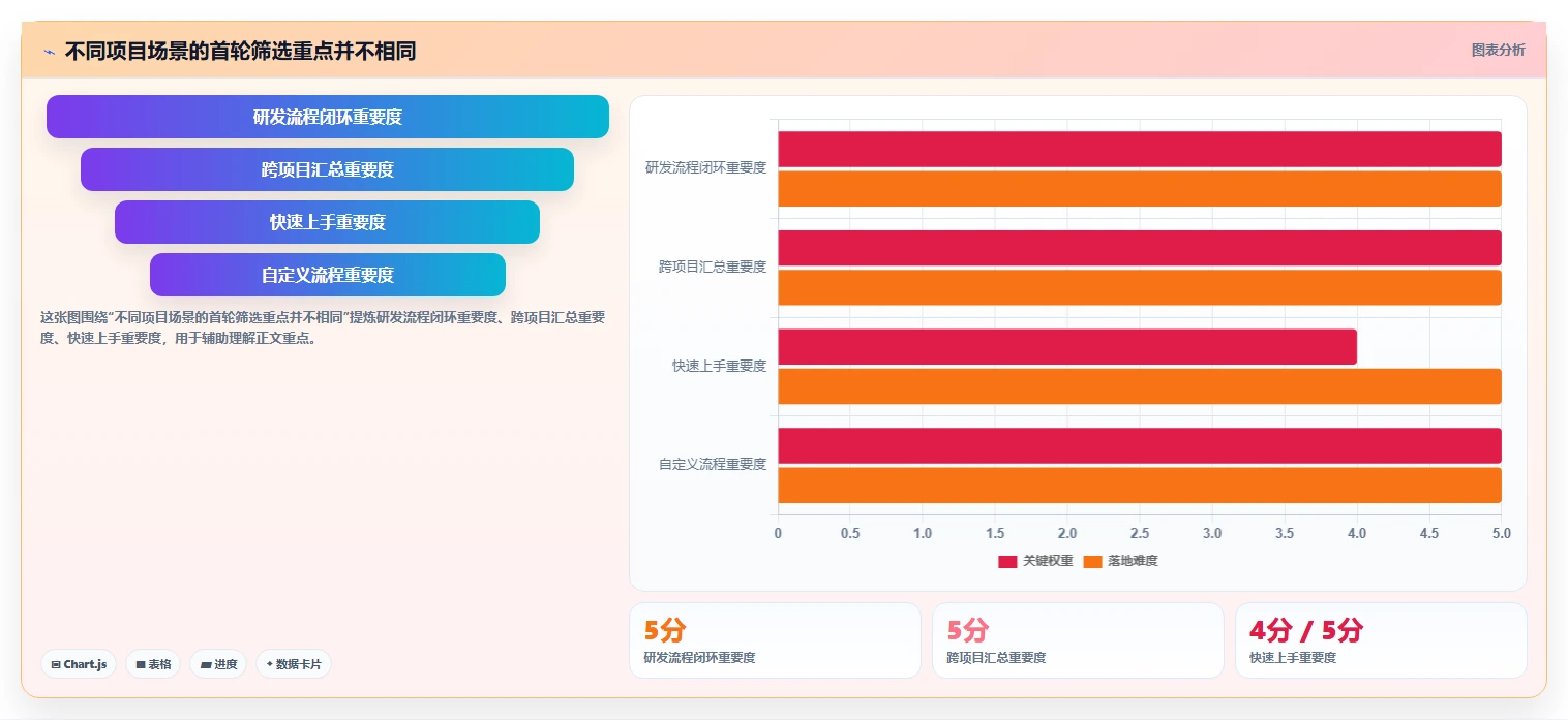 2026年国产项目管理软件排名：10款主流工具深度评测与选型指南
